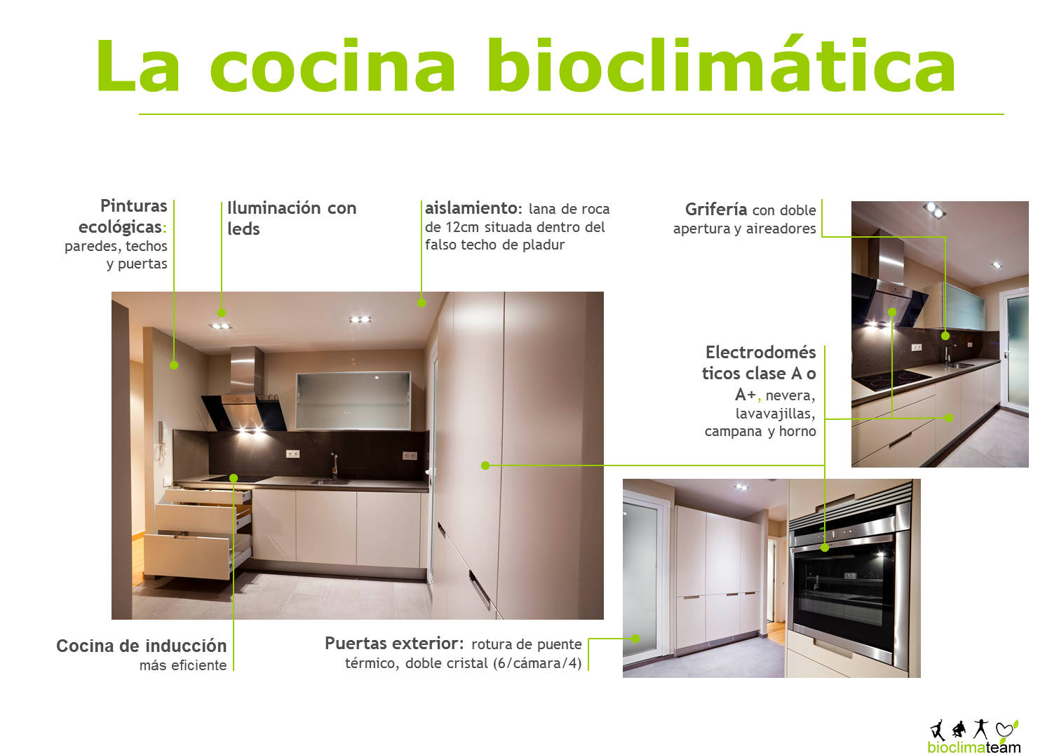 Cocina bioclimática Bioclimateam
